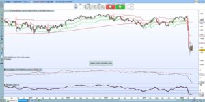 Eurostoxx select dividend30