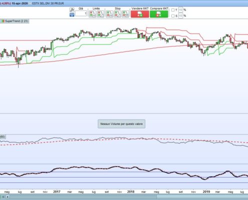 Eurostoxx select dividend30